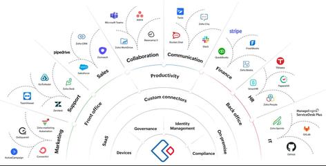 如何使用低代碼平臺(tái)進(jìn)行應(yīng)用軟件開(kāi)發(fā)