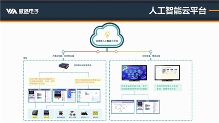 深度解讀人工智能編程標(biāo)準(zhǔn) 人工智能應(yīng)用軟件開發(fā)